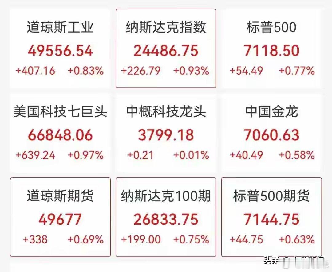 美股半导体股深夜拉升，中概股亿鹏能源飙涨75%，布油重上100美元，特朗普再给伊