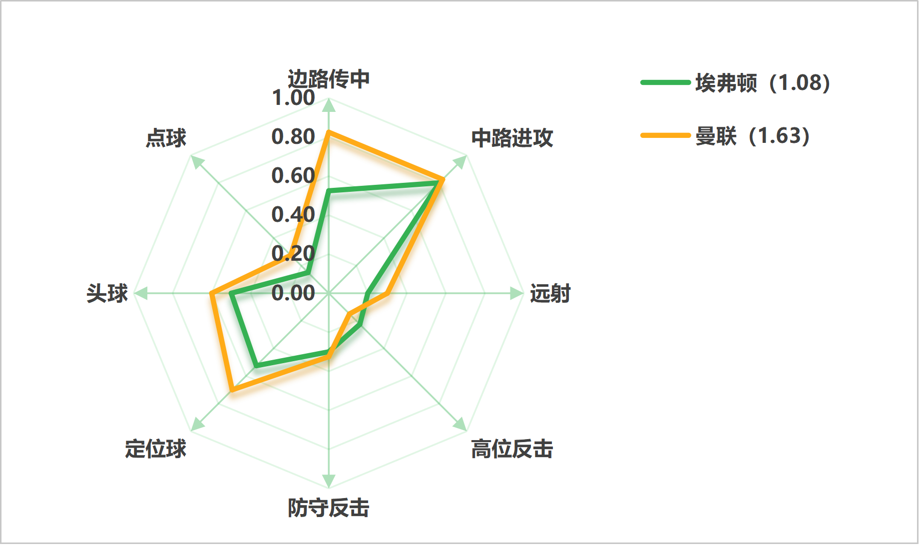 【2026/27赛季英超第3轮：埃弗顿VS曼联】[手指比心]吐槽个球 |如此英超