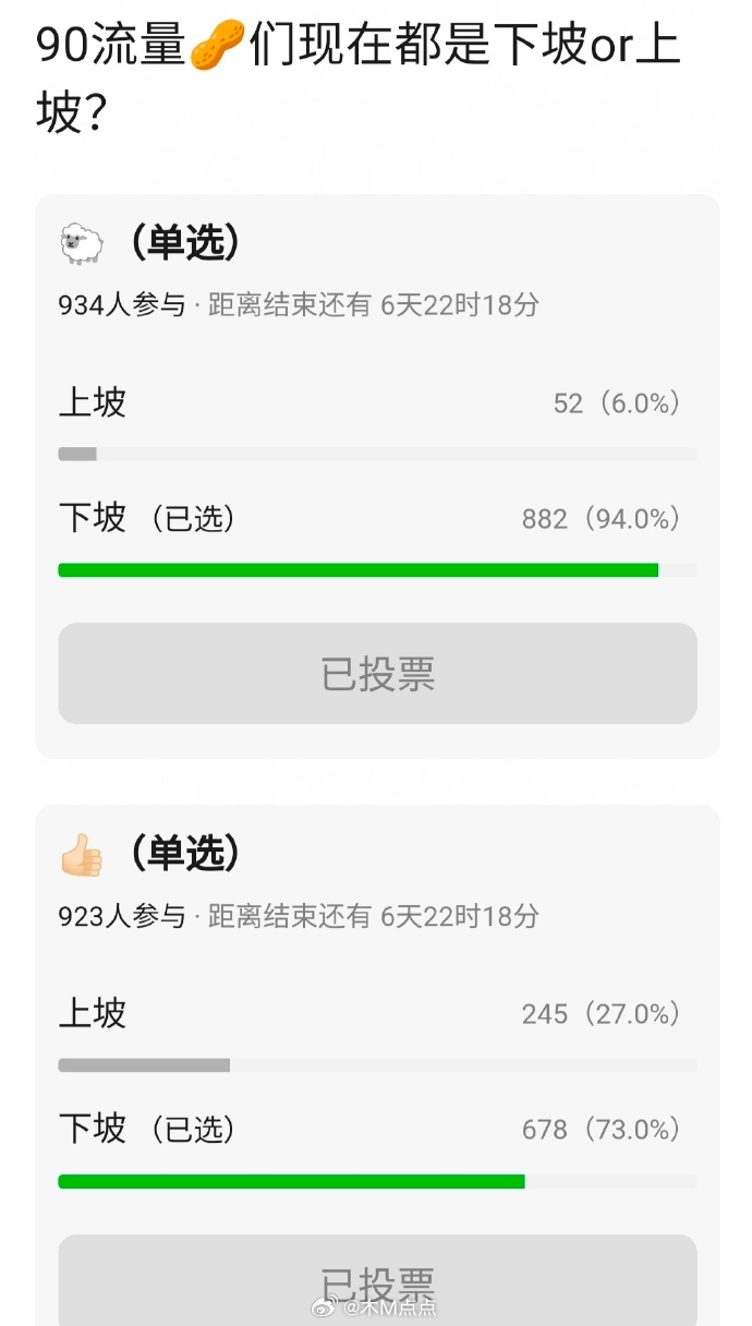 网友投票，流量生🥜花🌸分别是上坡还是下坡？ 