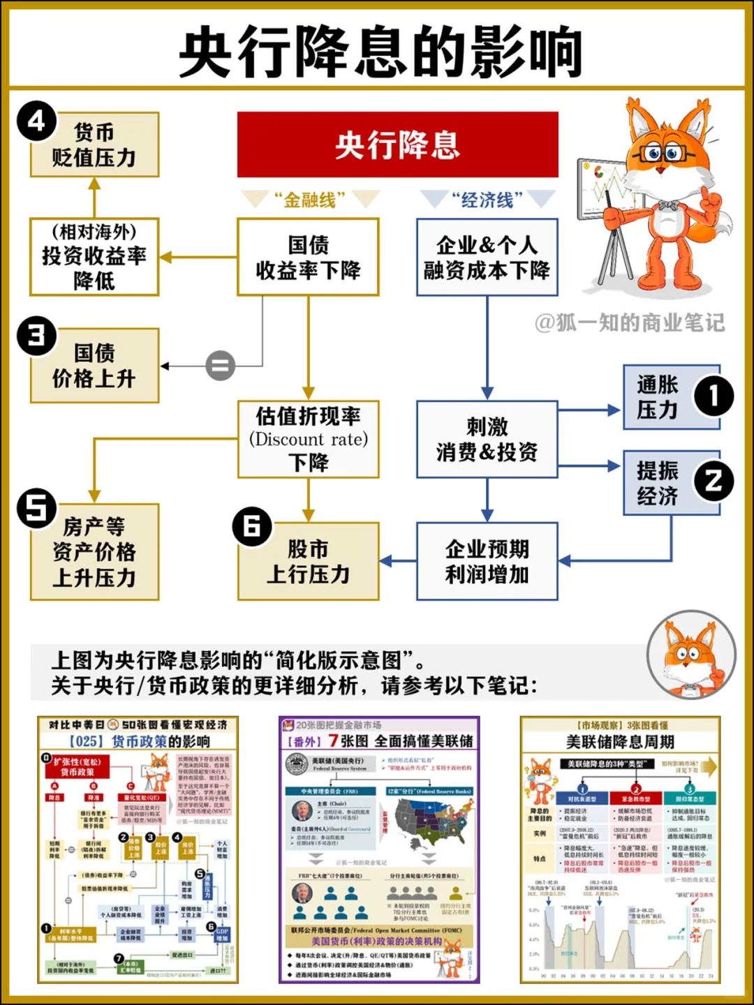 【市场观察】西方4大央行的降息周期