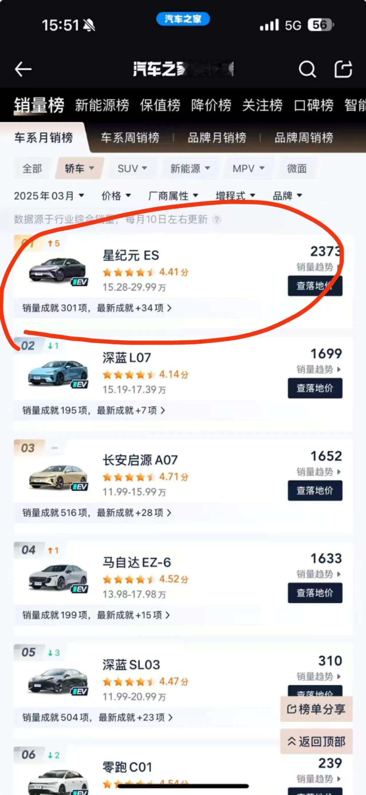 不知不觉，星途星纪元ES增程版成为了销量冠军