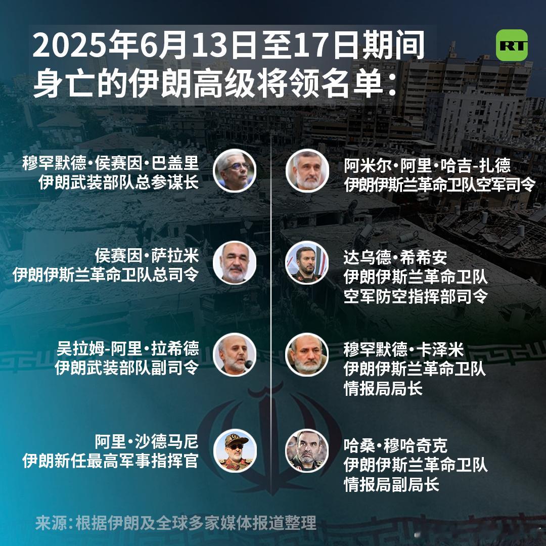伊朗兔死，俄罗斯狐悲伊朗向以色列发射高超音速导弹 ​​​