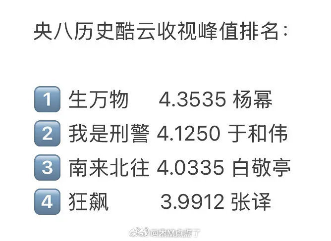 央八历史酷云收视峰值排名，都是桃的剧哎！桃的命还挺好的。 ​​​