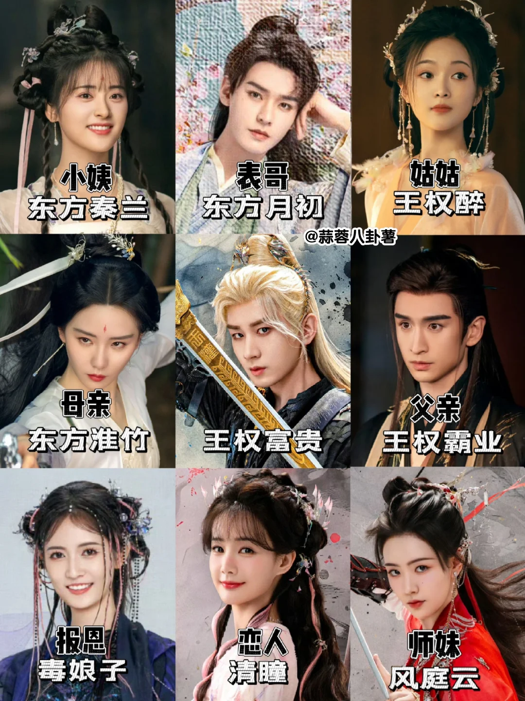 一张图看懂狐妖王权篇人物关系‼️