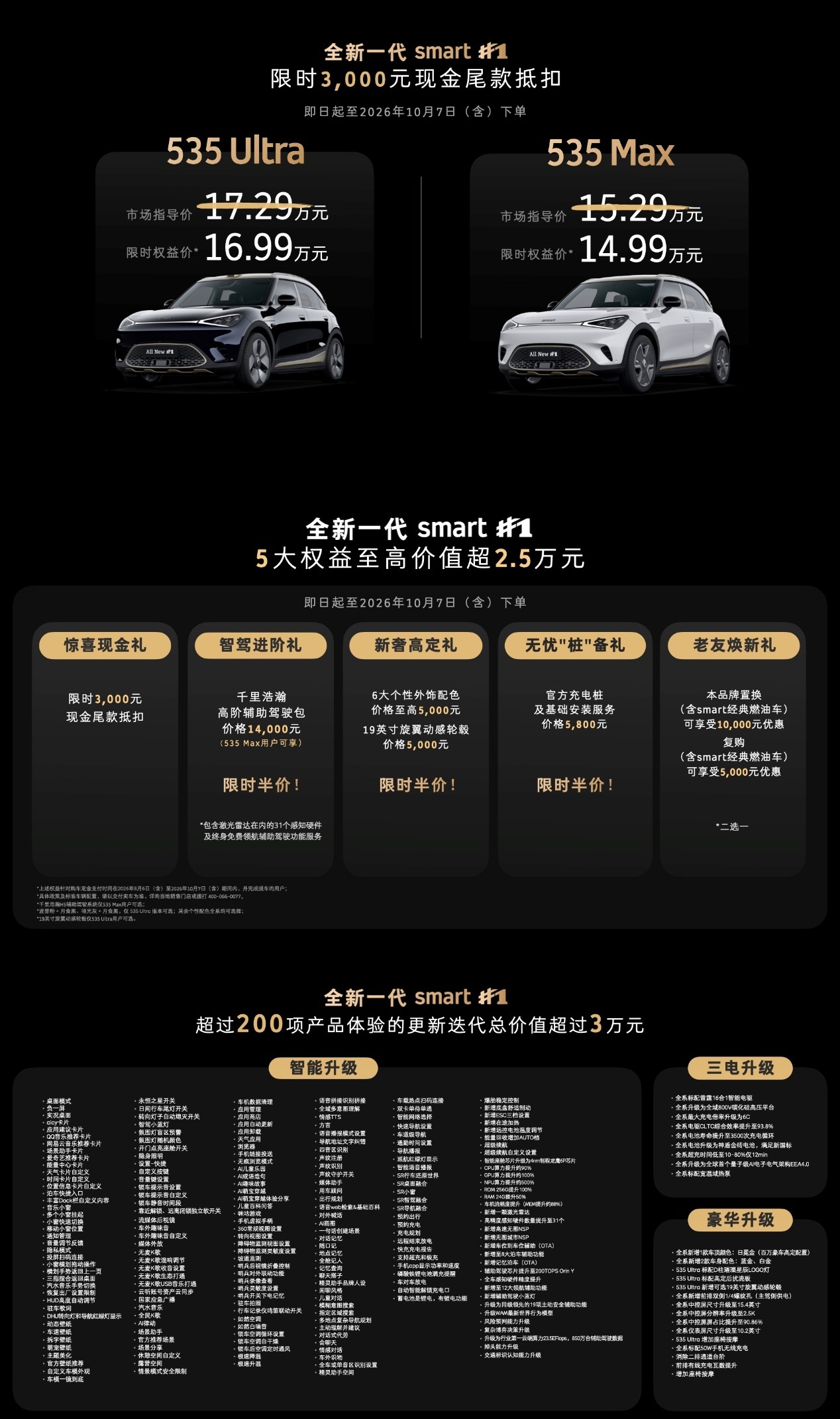 全新一代smart精灵1号上市，限时价14.99万元起。全系标配800V+6C超
