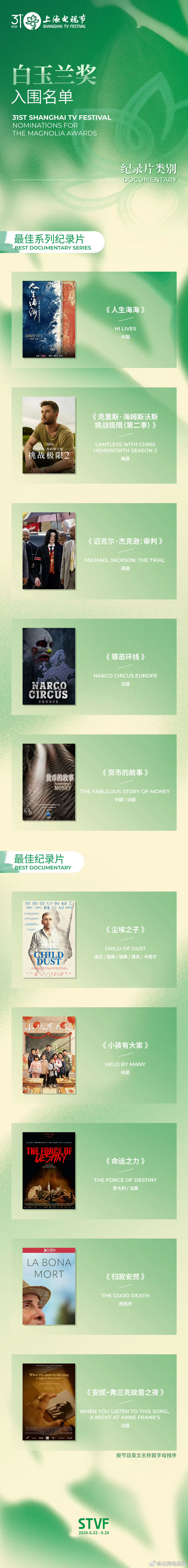 2026白玉兰奖提名名单完整版！多项提名的剧集有《生命树》《生万物》《沉默的荣耀