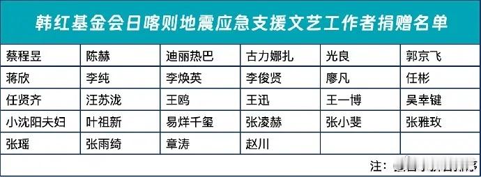 普通人消费降级，208w也捐款降级了吗😓28位艺人其中还有王一博，易烊千玺迪丽