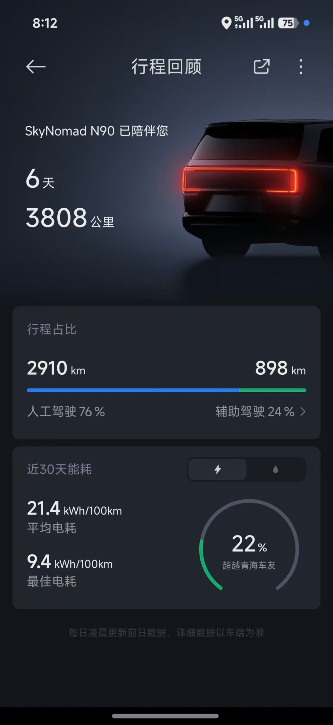 都是能人 一个比一个能跑 [笑cry] ​​​