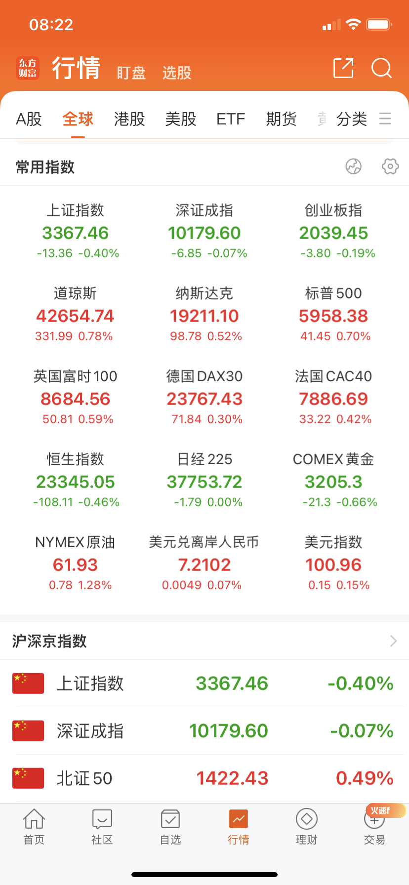 欧美都涨了，高高兴兴过周末！ ​​​