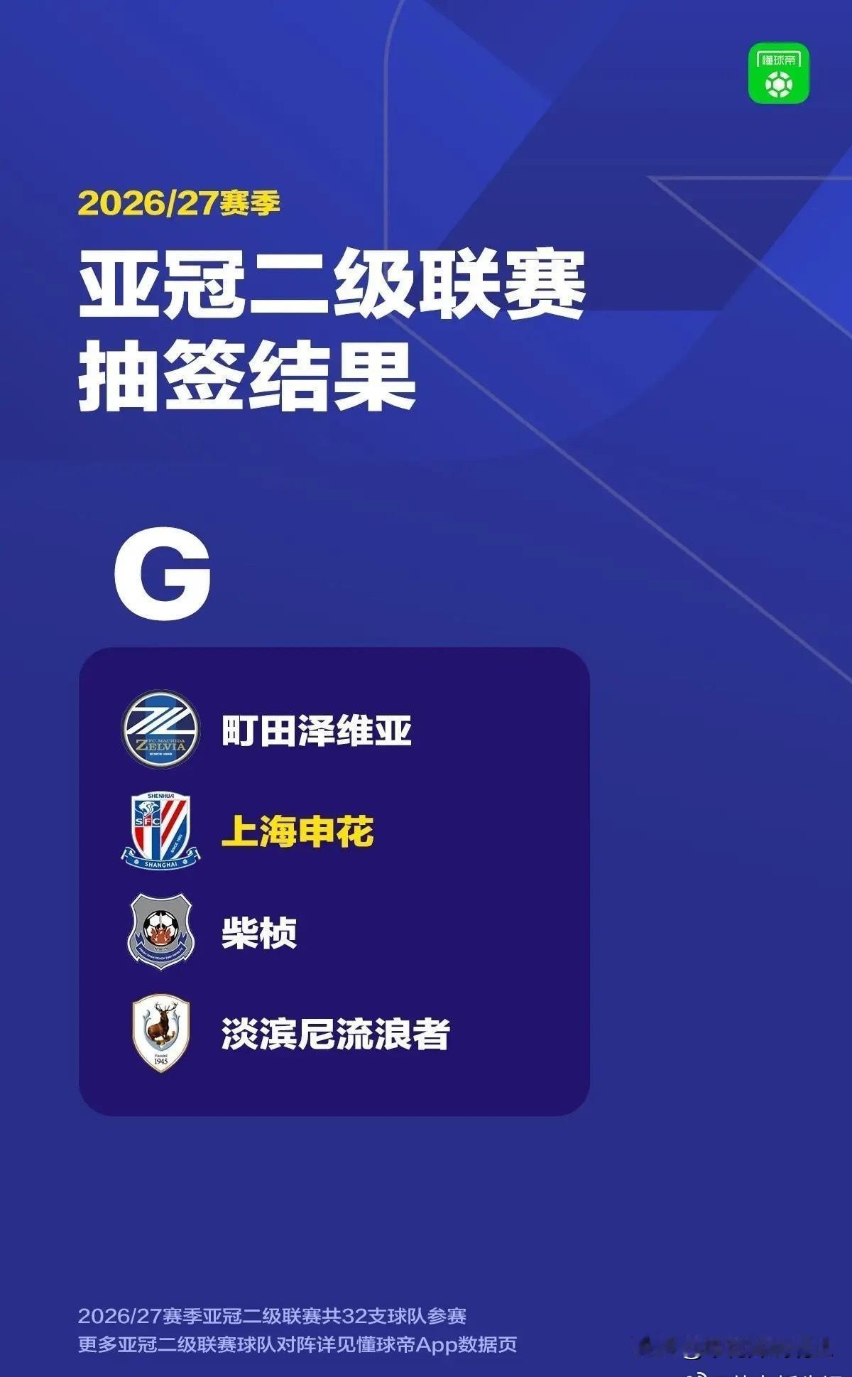 范大将军出手！上海申花碰上赛季亚冠精英亚军。

新赛季亚冠二级联赛抽签刚刚进行，