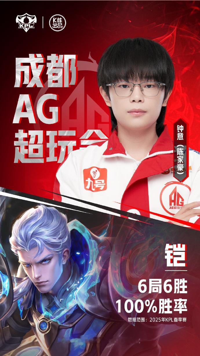 红龙对决有点好看红龙对决有点好看呀！你会期待他们的精彩对局嘛 ​​​