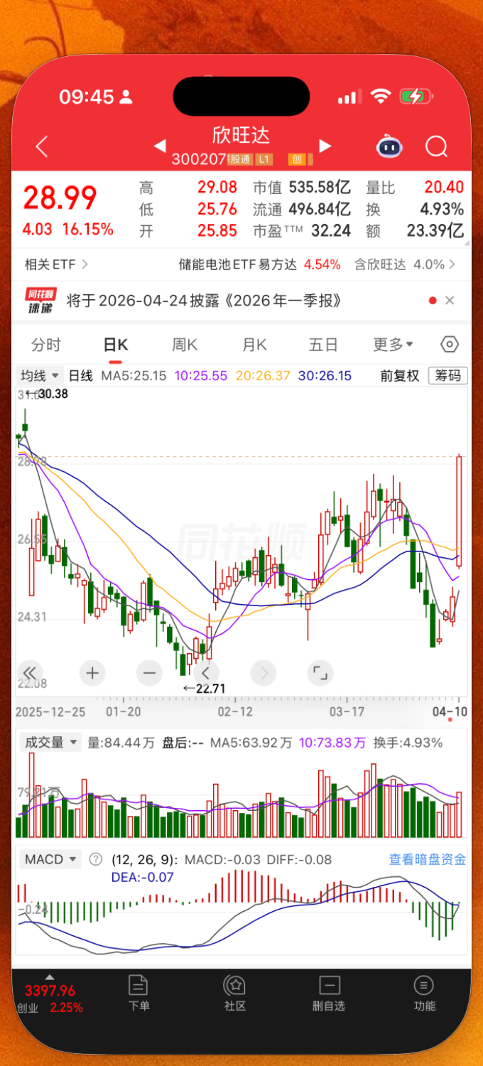 欣旺达进特斯拉供应链，股票一米八。以后对手怕是不太好使绊子了。总结，利好理想！ 