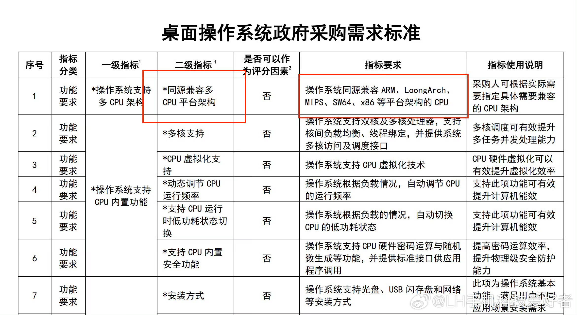 LH手机科技爱好者 落选很可惜，但这和鸿蒙的安全性没有关系，主要是因为鸿蒙不兼容