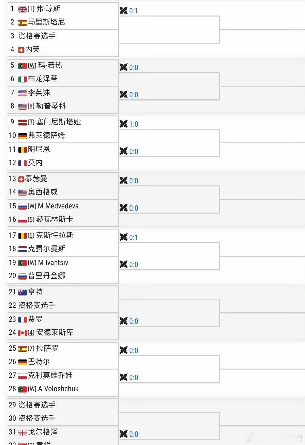 🇵🇹WTA125女单签表🇨🇳袁悦vs🇬🇪戈尔格泽希望在这可以多打几场