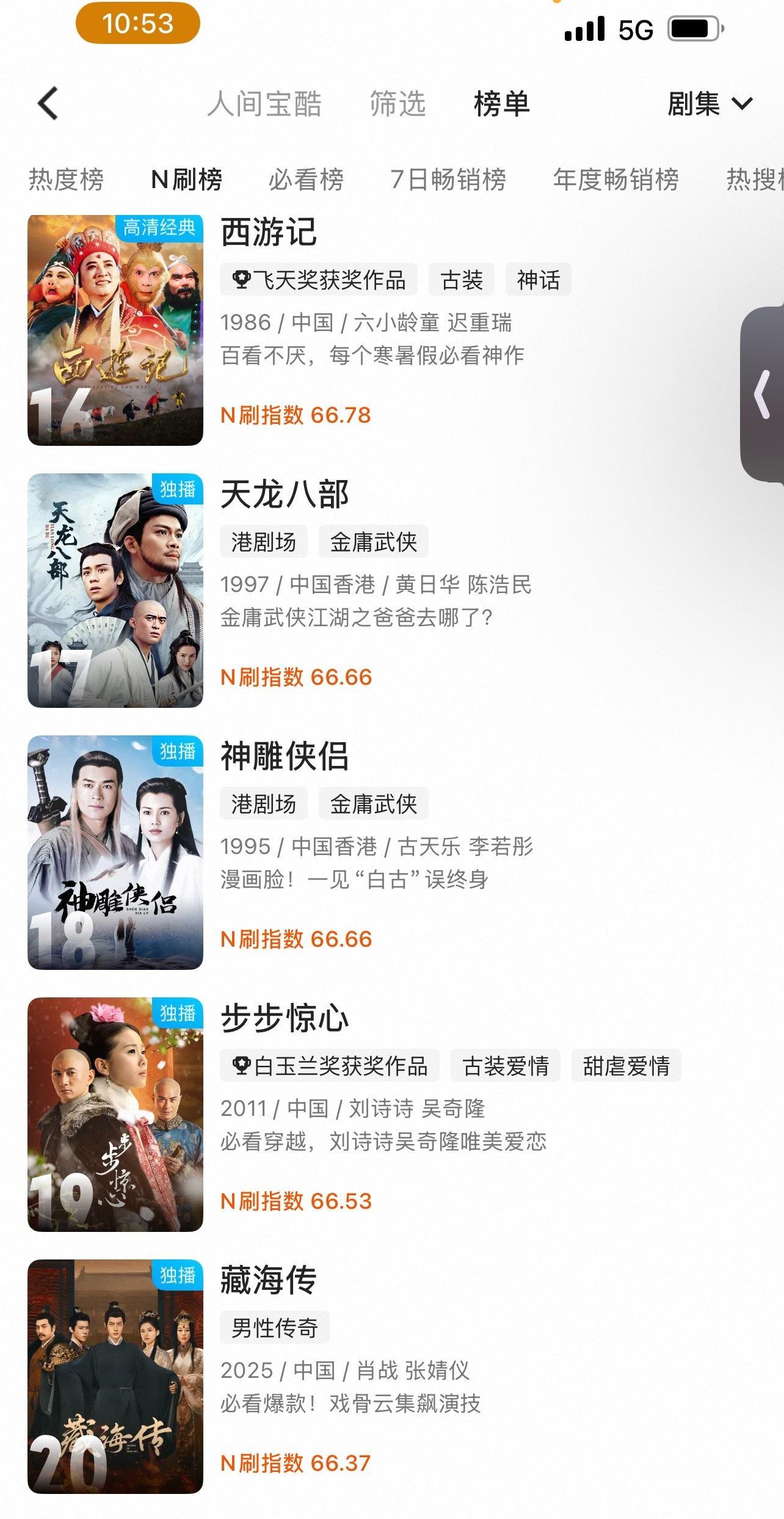 藏海传太权威了，居然进了优酷N刷榜了，现在是第20名！新的经典作品诞生