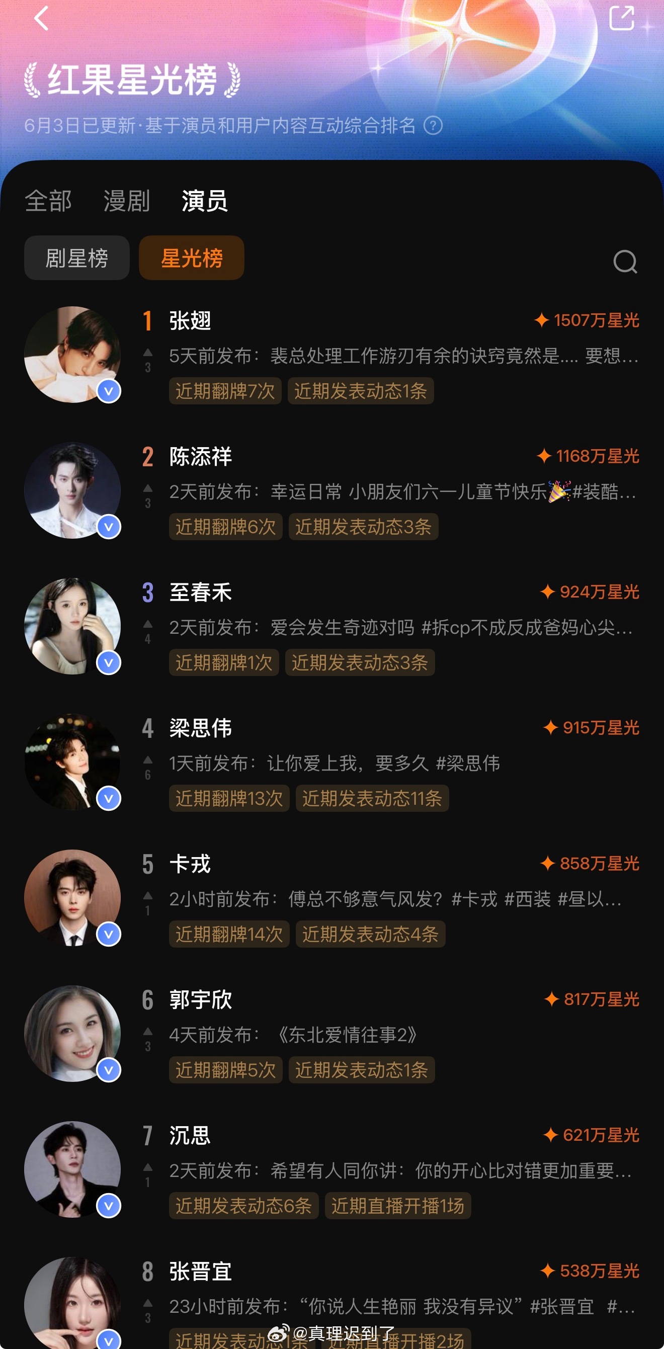 红果又在搞打投了 剧星榜/星光榜（不分男女）真和内娱没区别了 短丝很多不当正规军