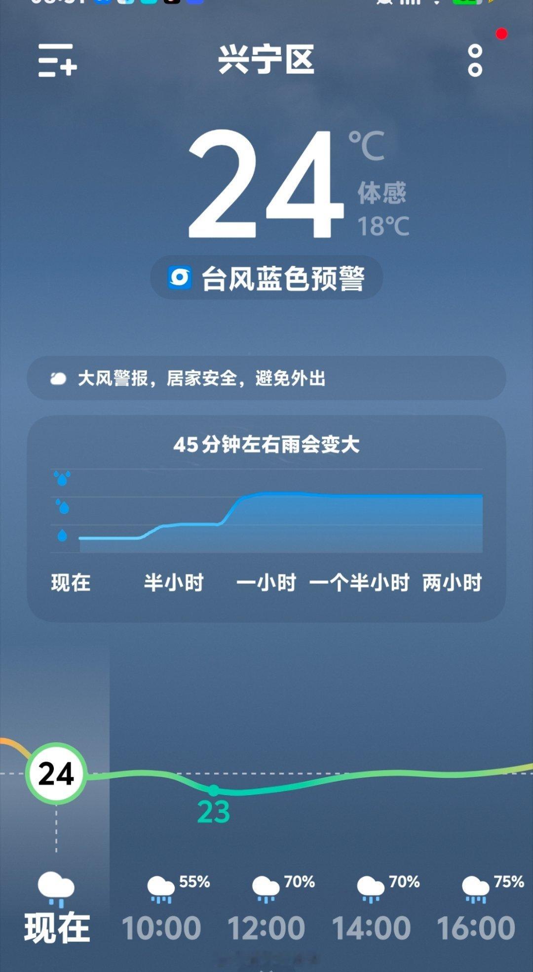南宁 好巧不巧还赶上个台风美莎克🌪🌫昨天还想一早继续骑小黄车去嗦粉 南宁