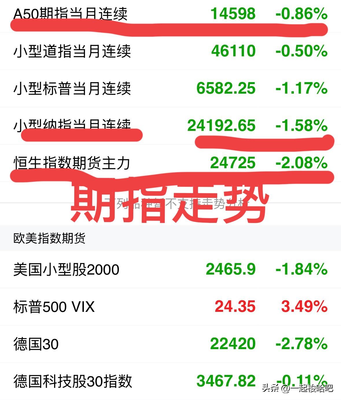 中东局势持续升级，牛市是否走熊或正在走熊？如何正确理解看待和操作？
1.中东局势