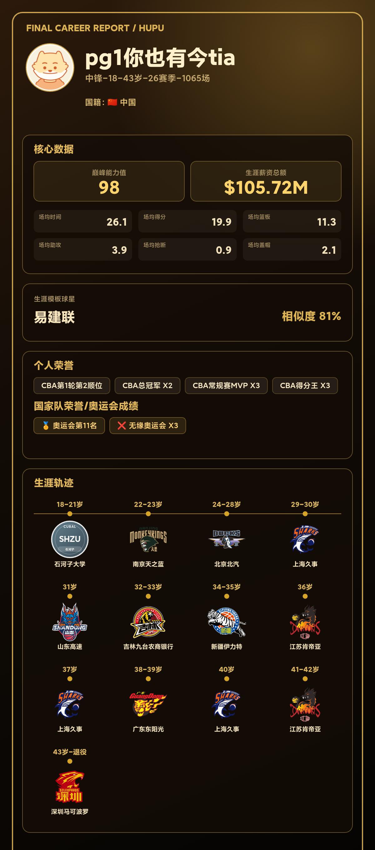 我的篮球生涯巅峰能力值：98，模板：易建联
我的篮球生涯结果出炉了！ 【球员信息
