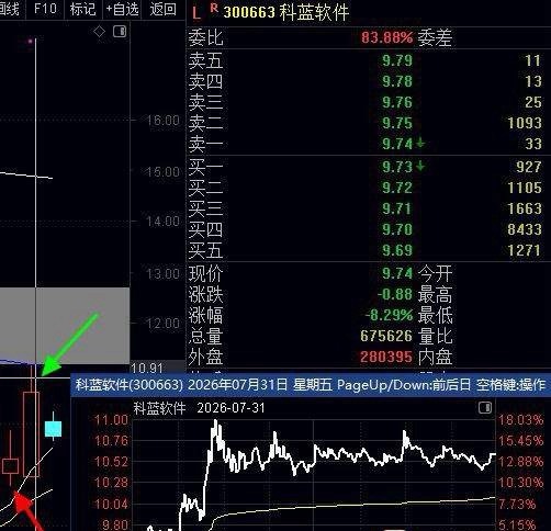 干货：记住目前是熊市，次日涨盈都要走，除非能涨停，看截图，比如周五止盈的2个，1
