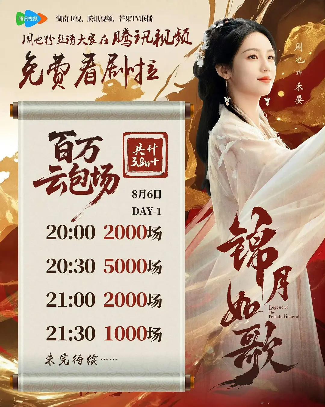 周也粉丝云包场搞了快四万，周也一年半没播剧，粉丝请大家看锦衣如歌！看看周也固粉能