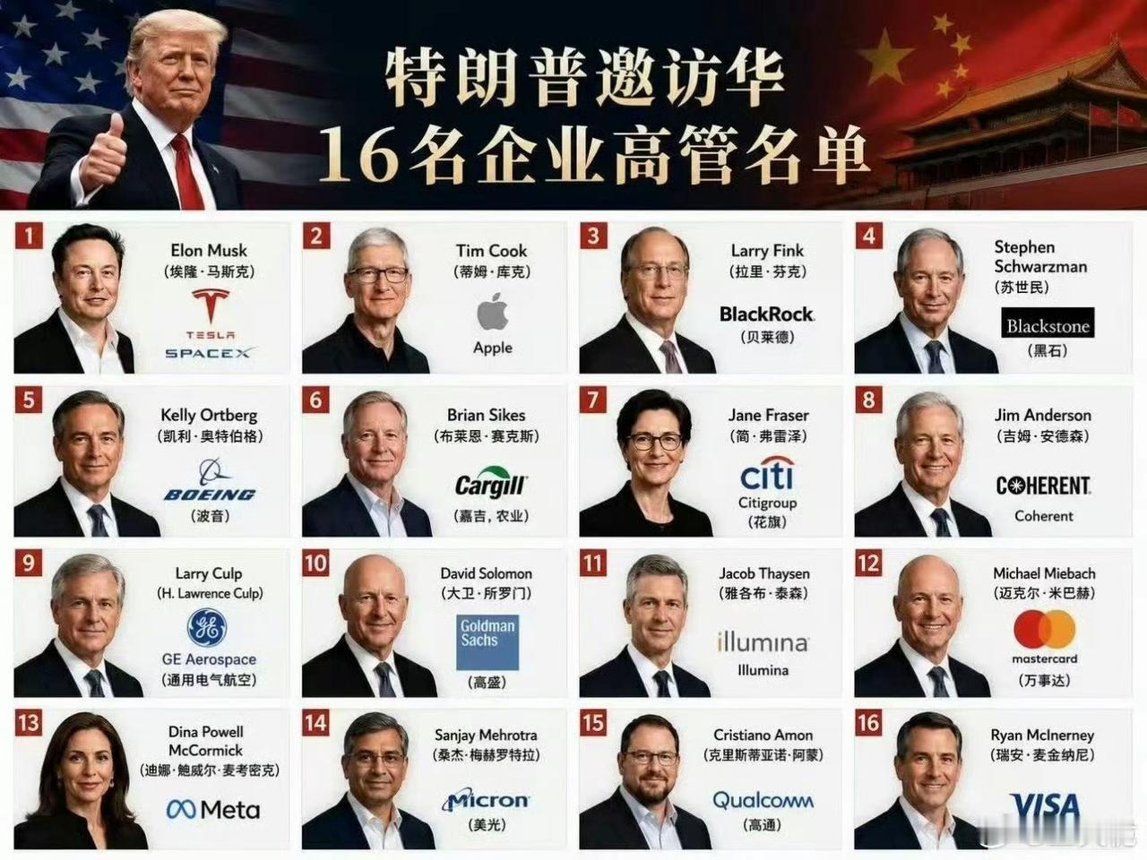 西方世界积几百年工业、科技和政治文明的繁荣与傲慢，在美国总统特朗普对中国领导人极