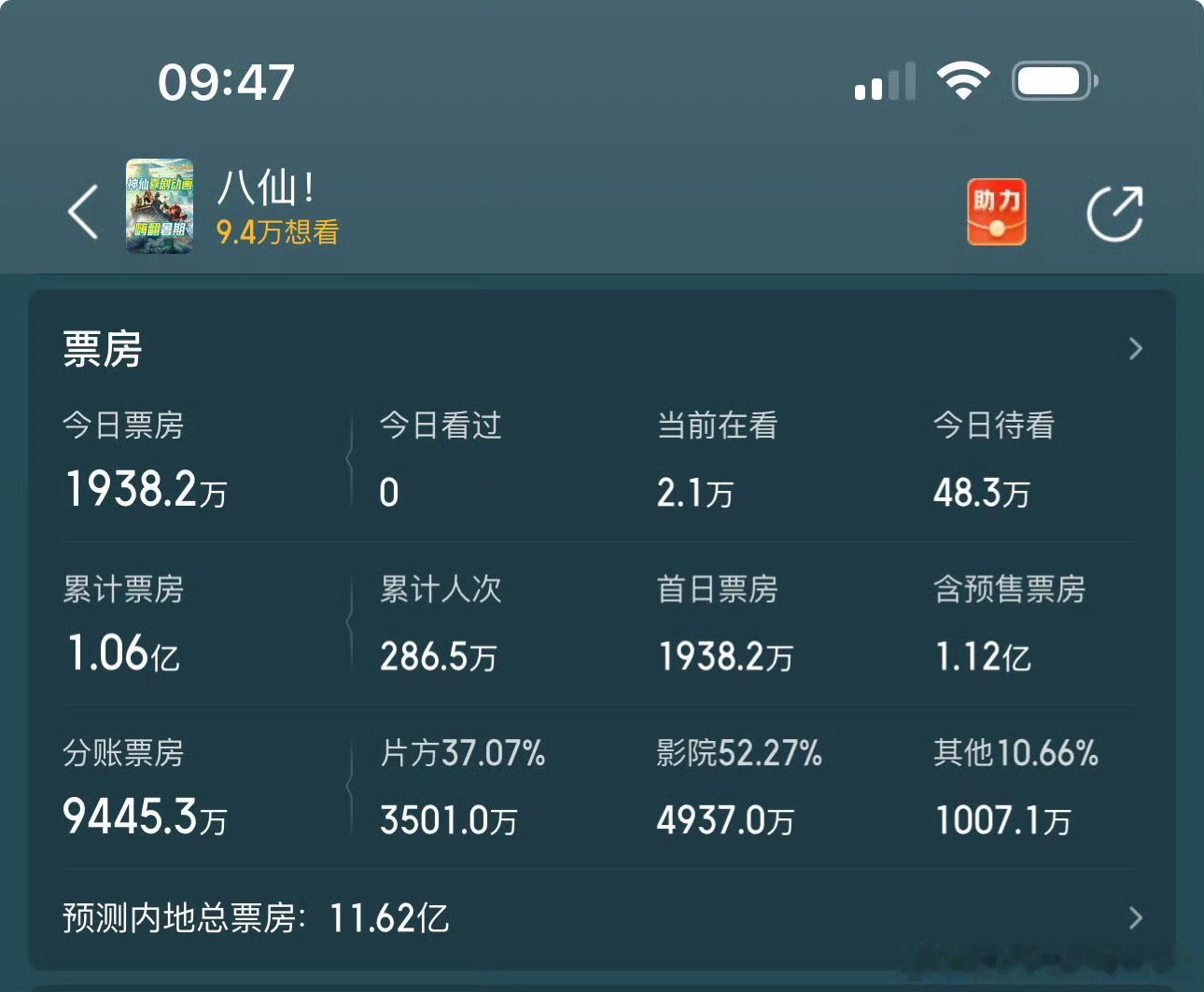 八仙这超市型电影，遇上了功夫女足，感觉有点生不逢时，既生瑜何生亮的感觉，不过八仙
