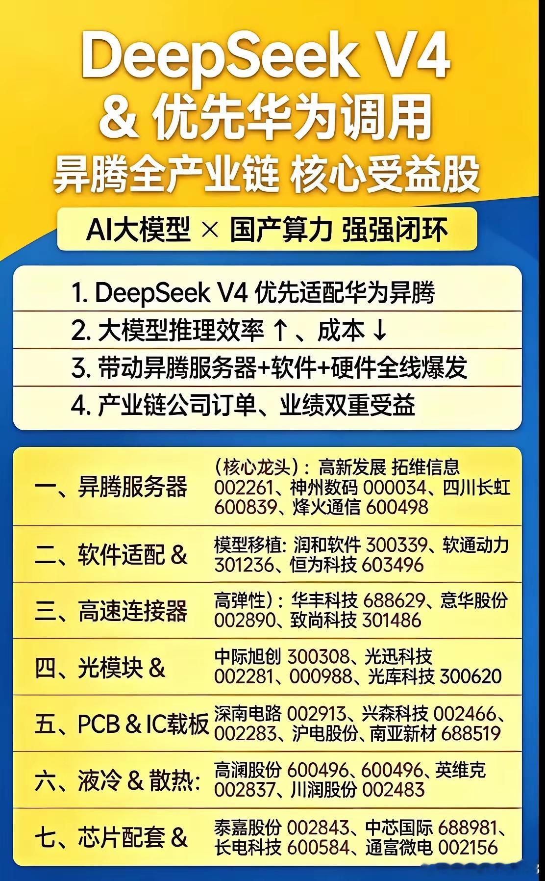 DeepSeek V4强势来袭 产业链概念股投资逻辑全解析近期DeepSeek 