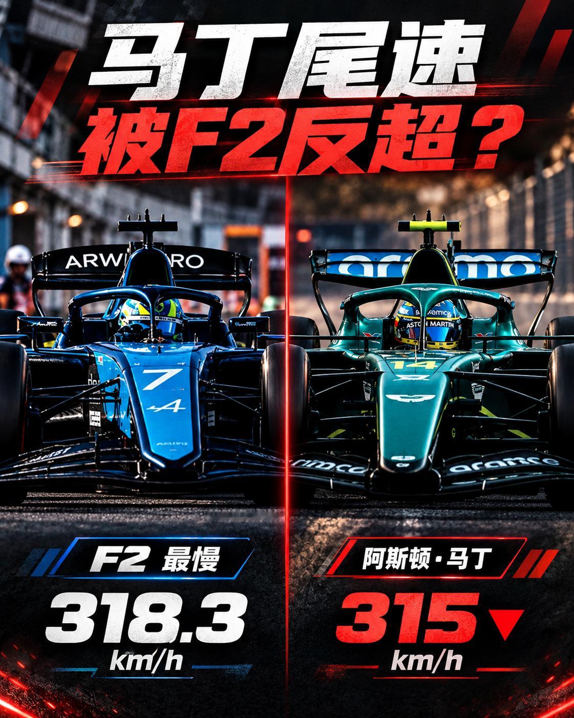 f1 阿斯顿·马丁的直道速度低得有些离谱。[泪奔]在巴库，斯托尔的最高时速约为3