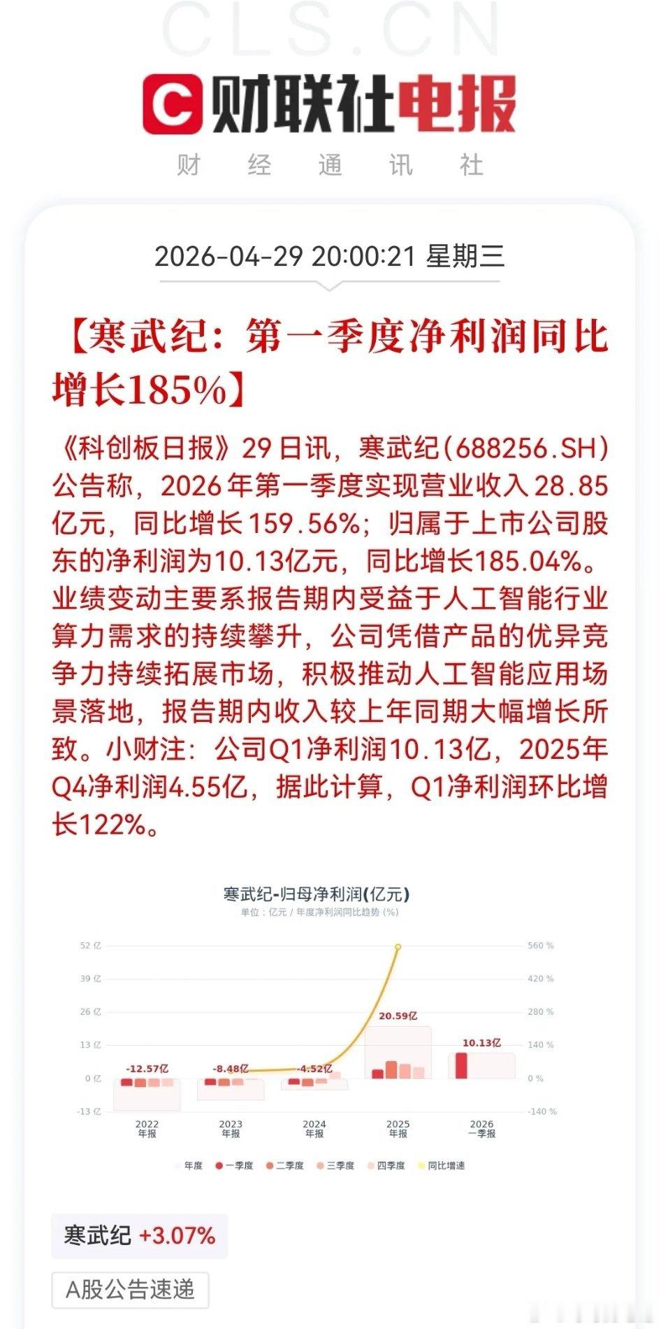 7万股民睡个好觉了！AI芯片龙头寒武纪营收与净利均翻倍暴增业绩超预期但知名牛散章