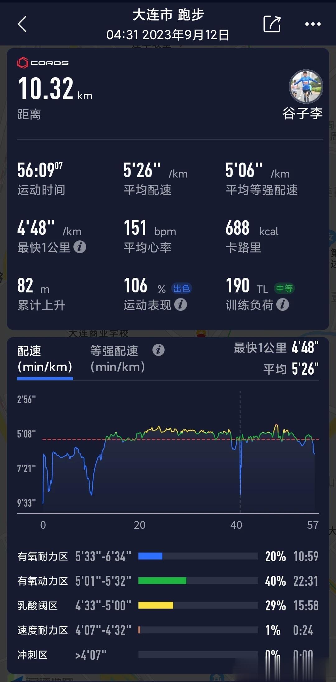 坚持 所以如愿，努力 所以幸运！
沈马赛前5天，早安 10.32公里～ﾉ☀🏃
