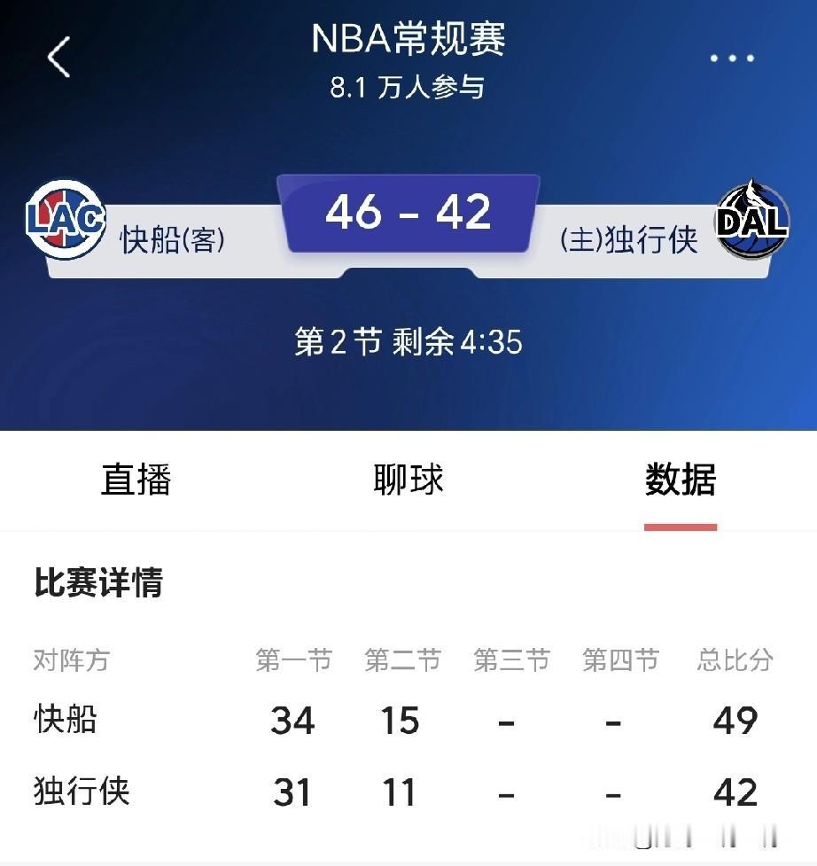 独行侠：今天我应该不会输吧
快船：今天我不能输吧
开赛以来最让人失望的两个球队，