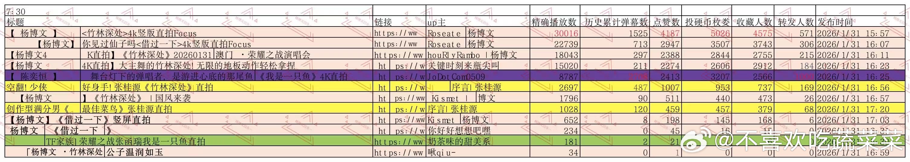 tg 截至17：30四代哔站荣耀之战直拍bfl前十二 