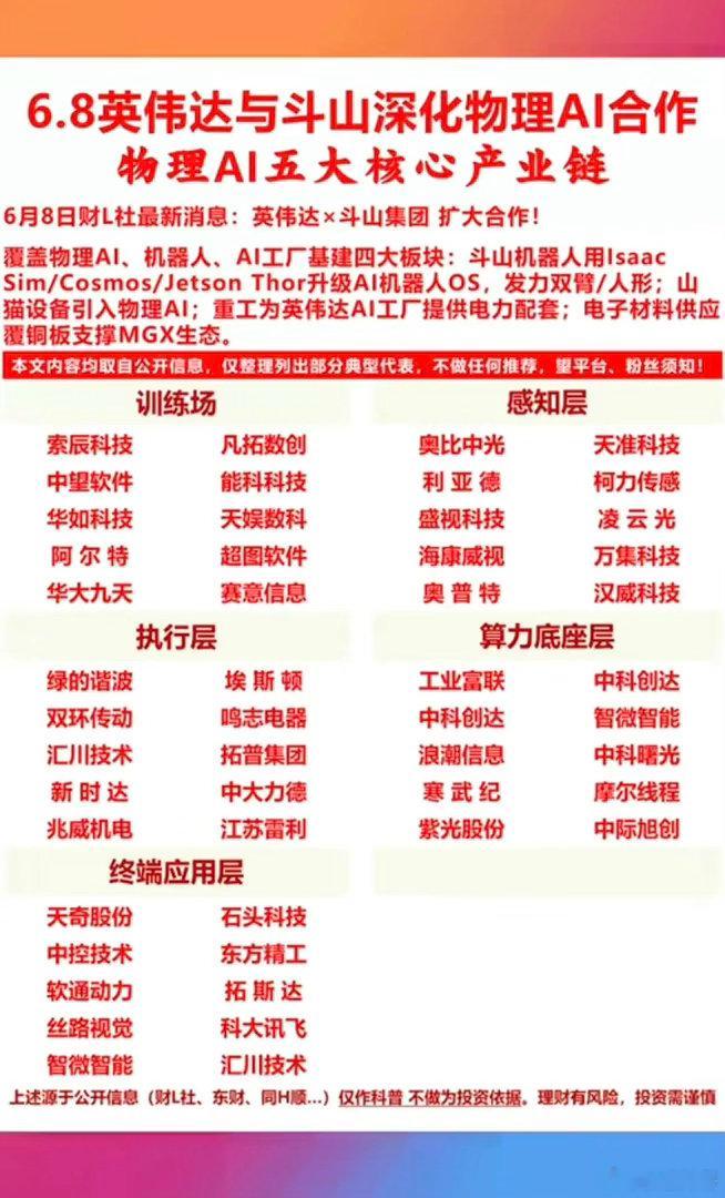 重磅！英伟达与斗山深化：物理AI合作！物理AI五大核心产业链：1.训练场2.感知