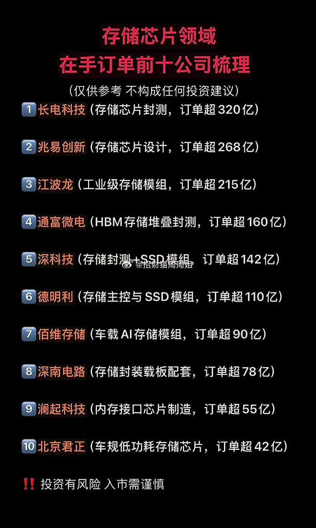 存储芯片领域十大潜力公司盘点！2026年存储芯片行业可不简单，正遭遇15年来最严