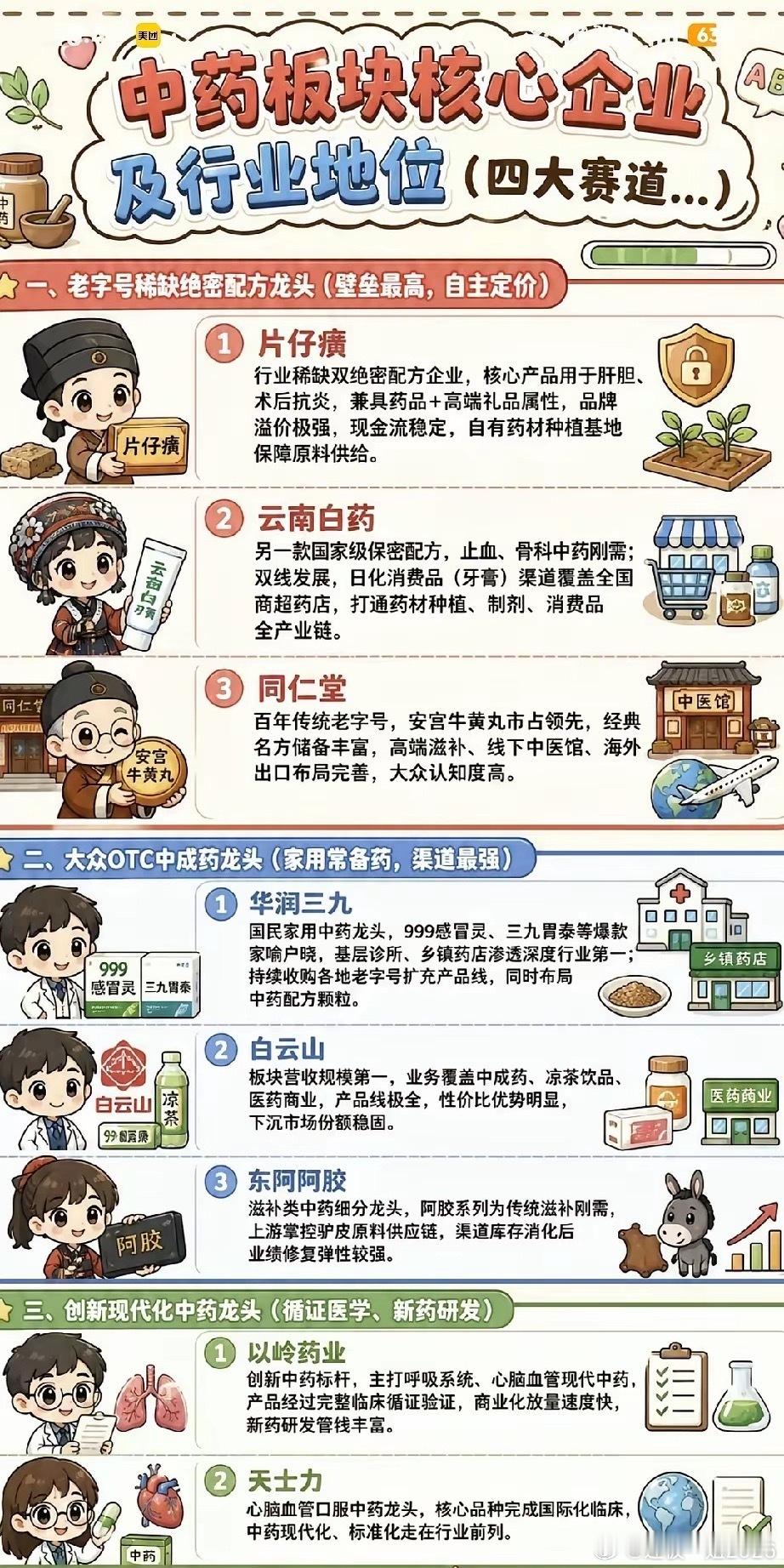大盘全线走弱资金抱团避险！中药四条黄金赛道梳理清楚 