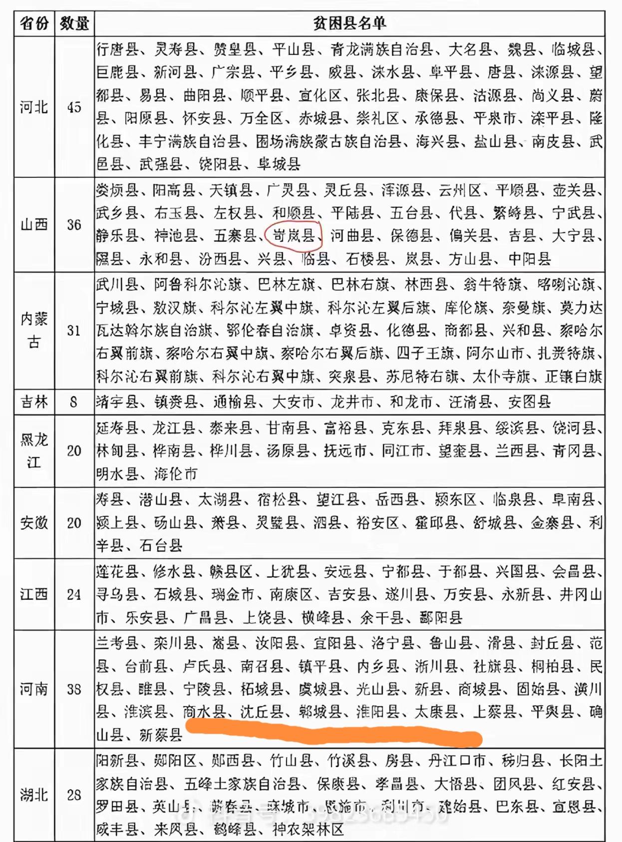 周口为啥那么穷？
国家级贫困县，我们周口竟然占了5个县！
希望未来的周口加油！