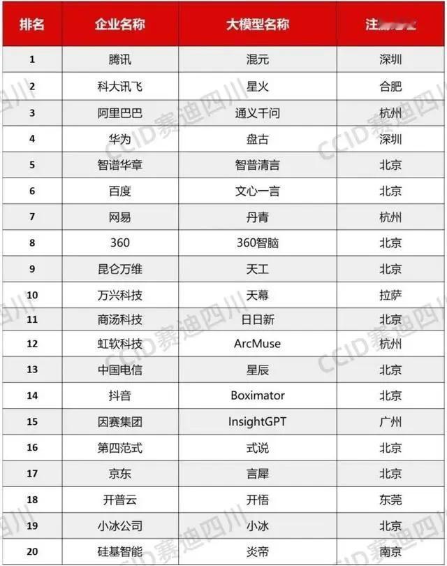 多模态大模型是人工智能的核心组成部分，以其强大的学习能力和巨大的应用潜力，正在重