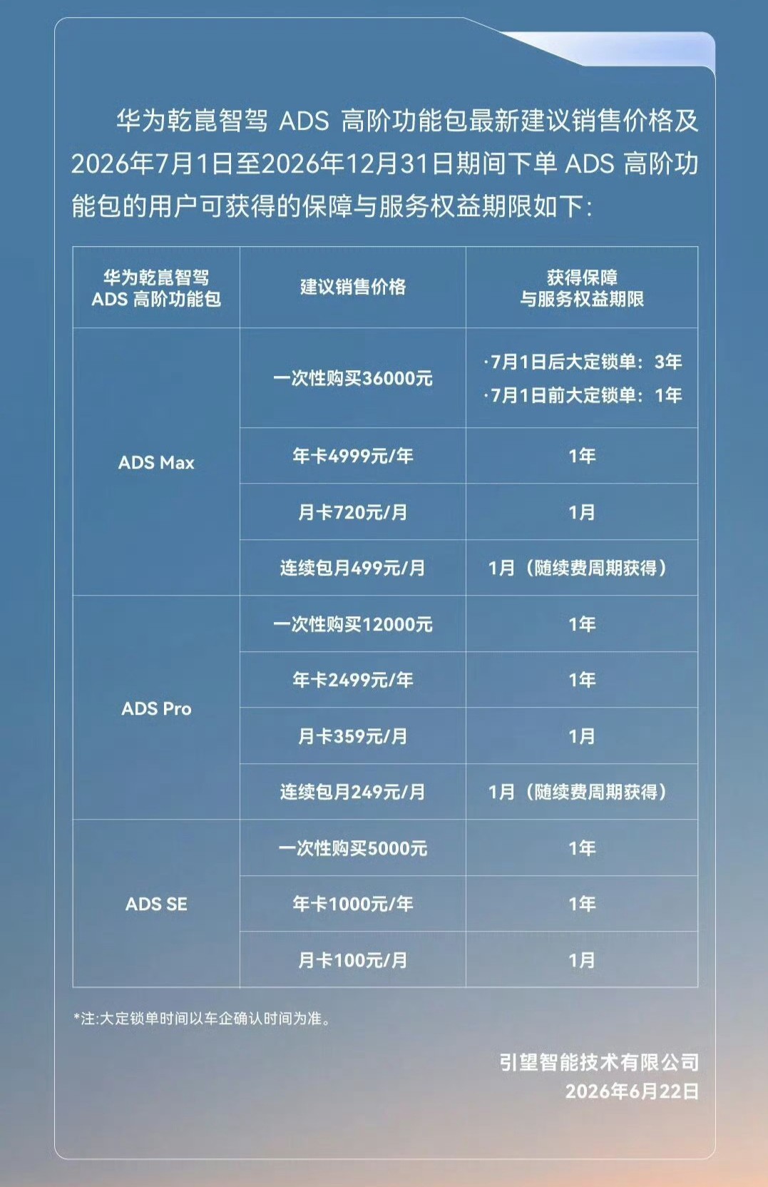 华为宣布对智驾兜底比亚迪、华为先后宣布为智驾兜底，看来智驾兜底是最近的大趋势华为