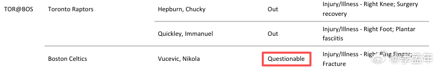 才发现，原来明天凌晨比赛武切维奇已经是出战成疑了。凯尔特人NBA