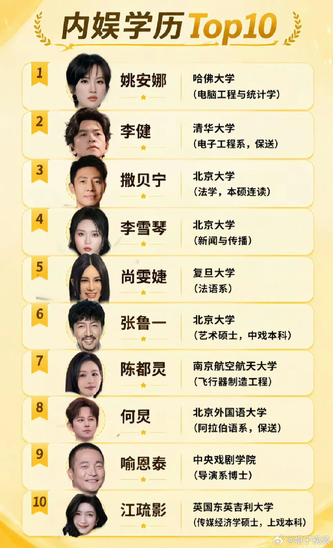 内娱学历Top10名单 盘点内娱高学历艺人，个个履历亮眼，颜值才华双在线，实在太