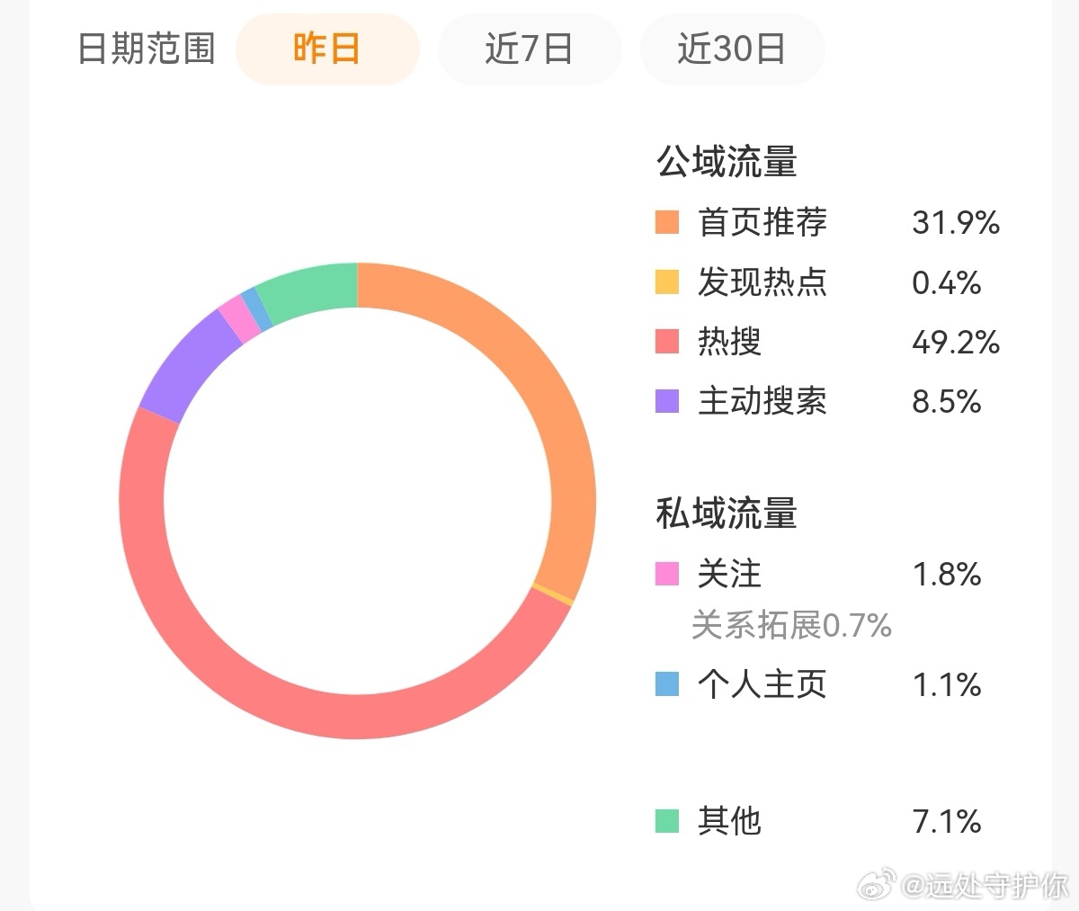 昨天的tj，nice，延续下去吧，好吗，好的 