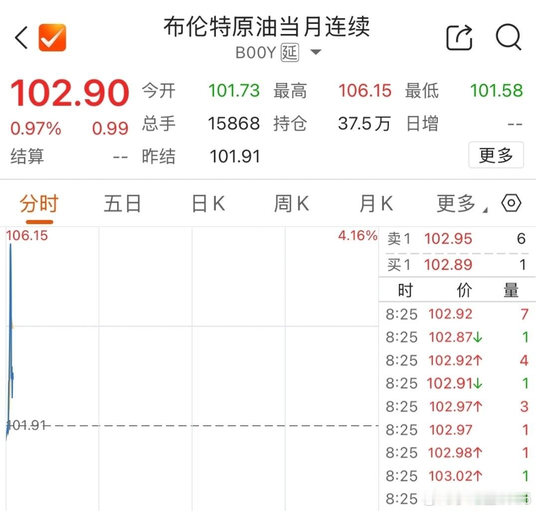 国际油价剧烈波动这油价也成过山车了，一会高一会低！不过，对于我们的影响也就是给车