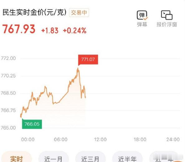 黄金直线下跌我还等着进去600大关呢，这像过山车一样，一会上去一会下去！到6开头