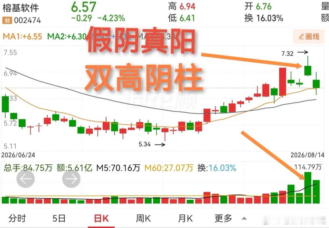 先做前置说明：应朋友请求做个股分析，观点不一定正确，不承担对错责任。仅供参考，大