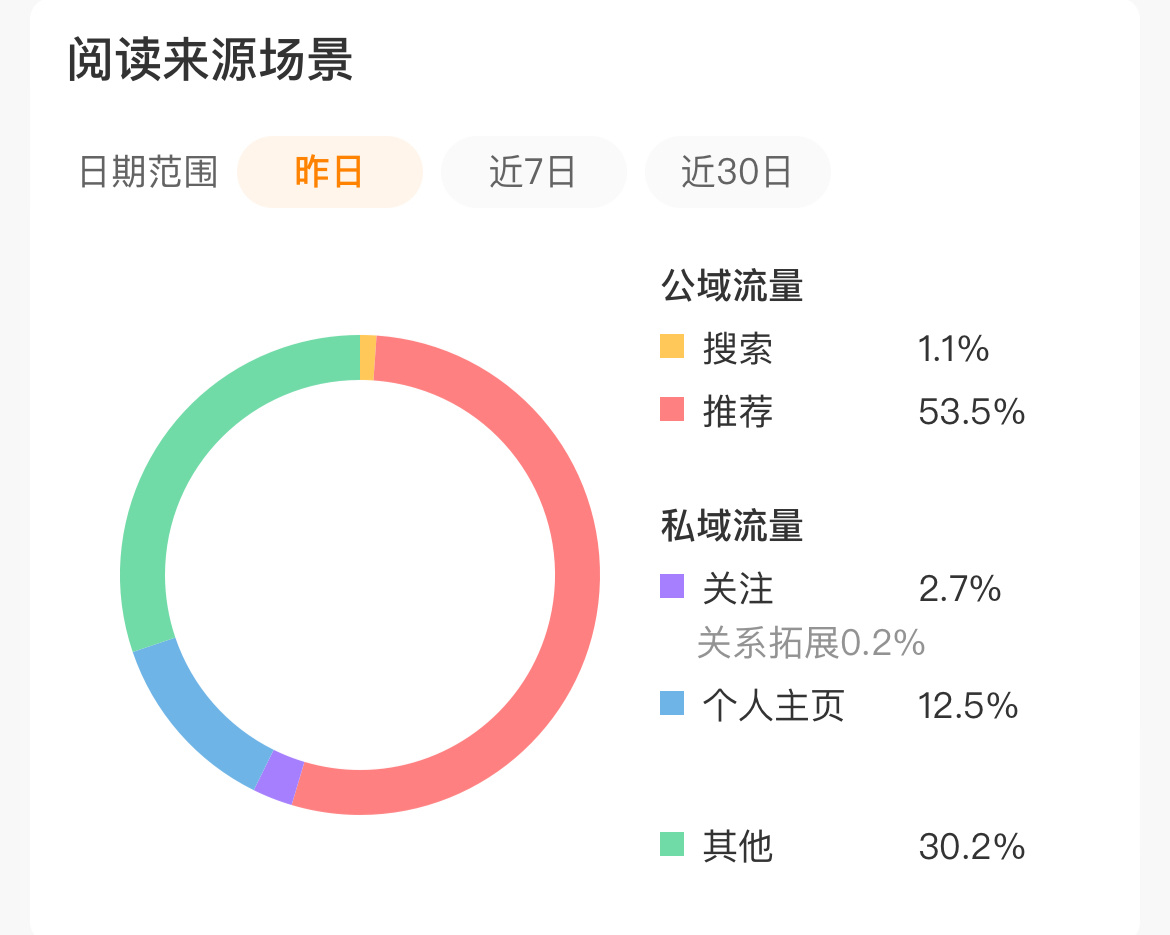 这是有推荐体了吗？ ​​​