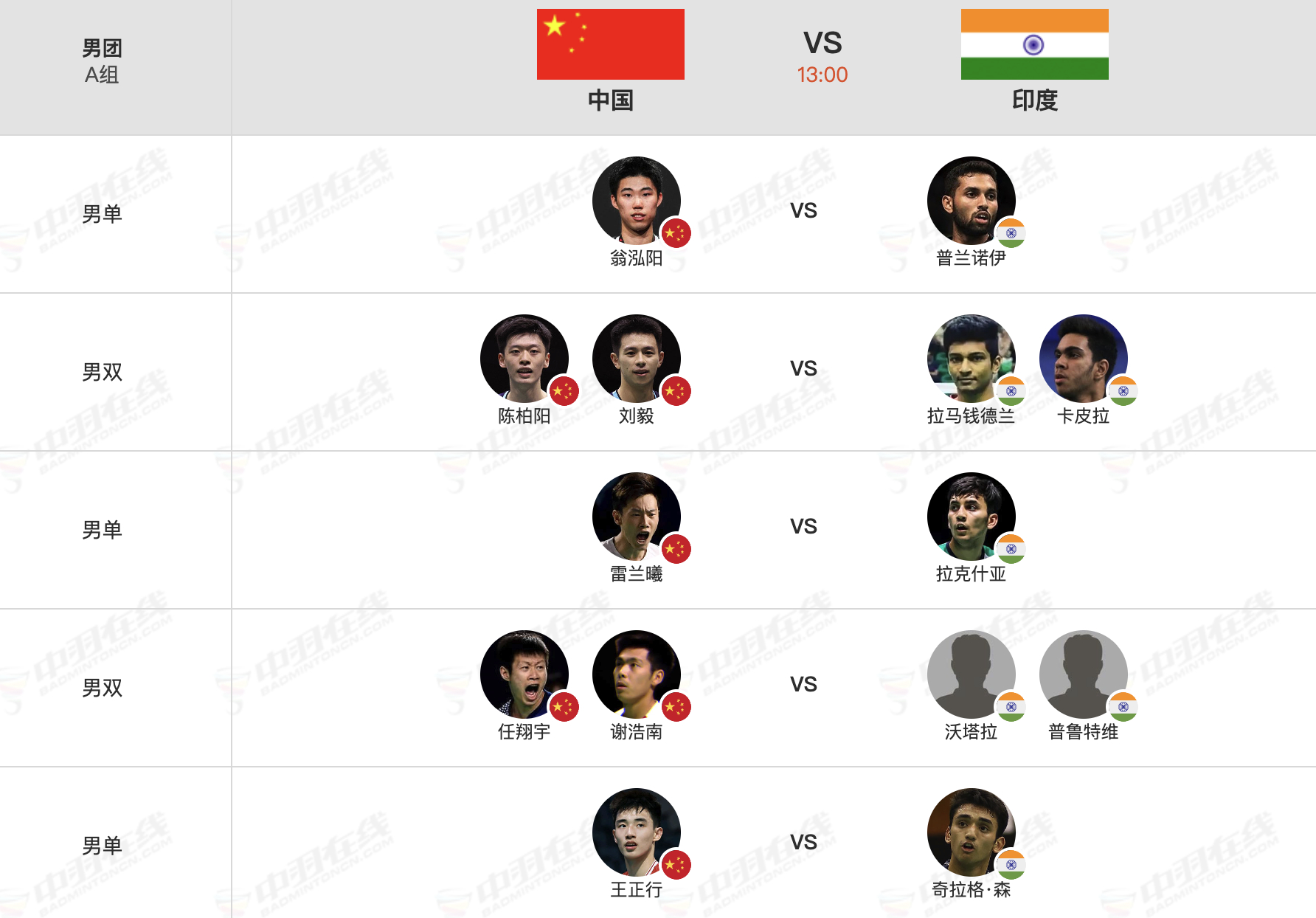 【小组第一之争：中国🇨🇳 vs 🇮🇳印度】1、翁泓阳 vs 普兰诺伊（1