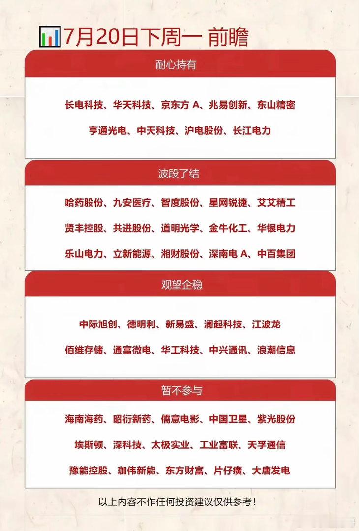 7月20日下周一的投资前瞻，耐心持有、波段了结、观望企稳、暂不参与。7月20日下