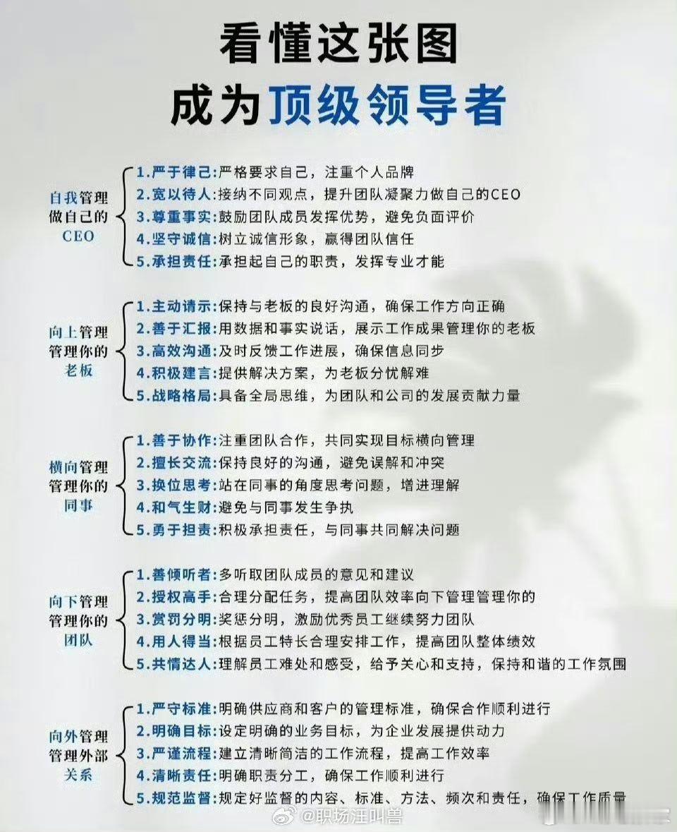 分享图片 ​​​