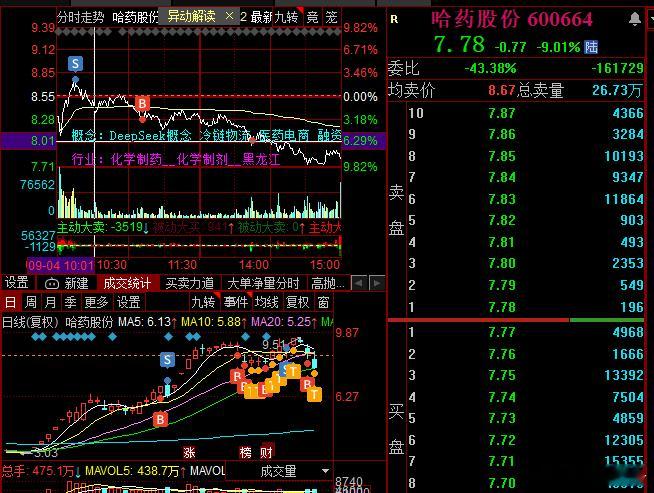 畜生啊，跳水可以，不能整的3900点保卫战吧 ​​​